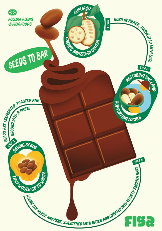 The Future of Chocolate: Clean, Sustainable, and Redefining Indulgence